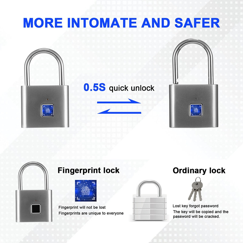 Fingerprint Padlock